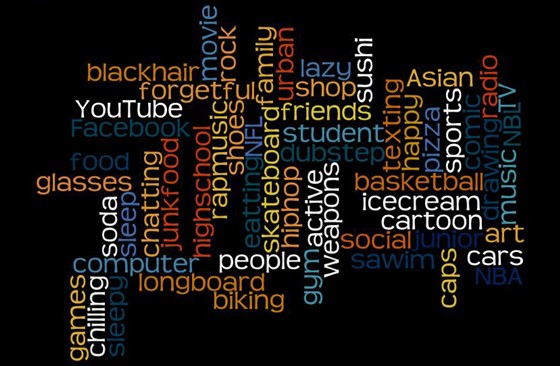 Wordle: Wordle