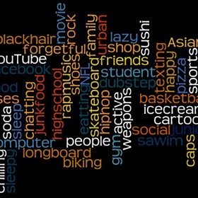 Wordle: Wordle